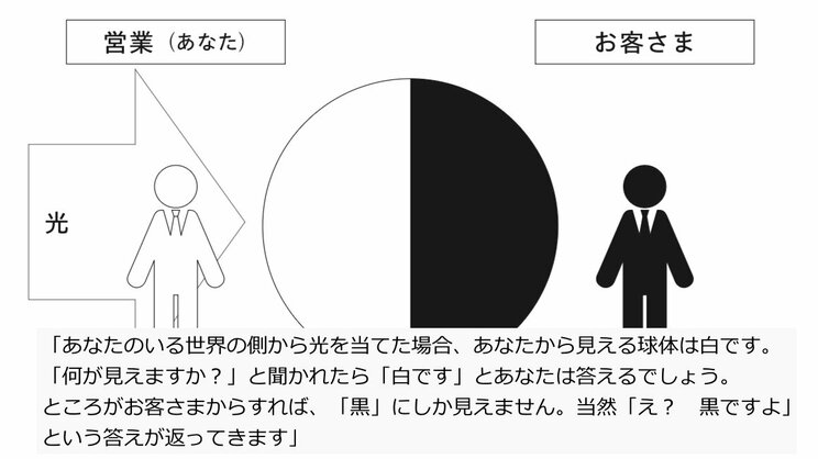営業職、最大の難関「考えます」の壁を突破するために必要な「切り返し」の技術…“すごい営業”が使うクロージングの「型」_7
