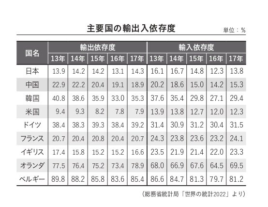 円高より「円安」のほうがいいと髙橋洋一が断言する理由 「国内で円安を批判するのは国益に反する行為といえる」_3