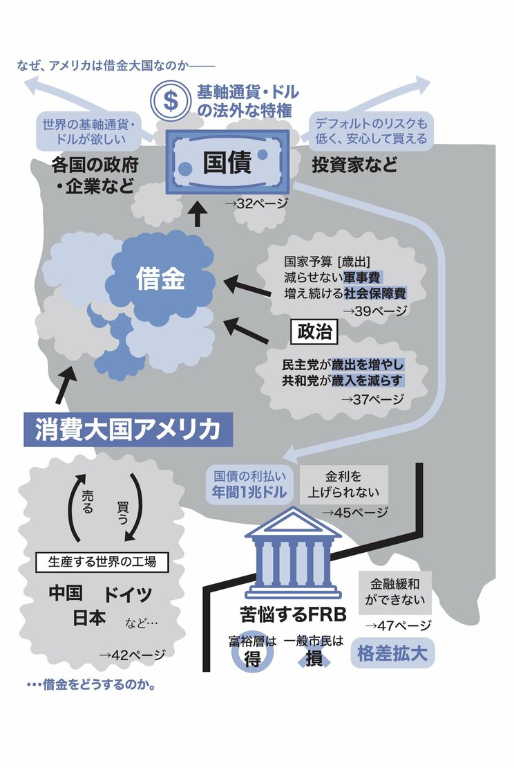 〈イラン攻撃〉米国が「巨大債務国家」でありながら「世界一豊か」である本当の理由…35兆ドル債務を支える“ドル覇権”の正体_1