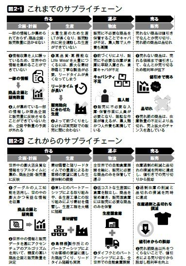 出典:ファーストリテイリング2018年8月期決算説明会資料より