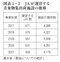 『人口減少時代の農業と食』より