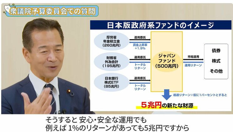 ジャパンファンドの解説。年金積立金を運用委託する案が明記されている(公明党のYouTubeチャンネルより)