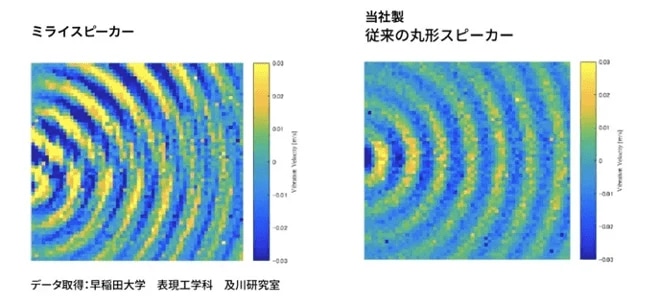 家庭の「テレビの音がうるさい！」問題を解決。“音のバリアフリー”実現で大ヒットを記録する「ミライスピーカー」とは？　「聞こえやすさ」への飽くなき追求_2