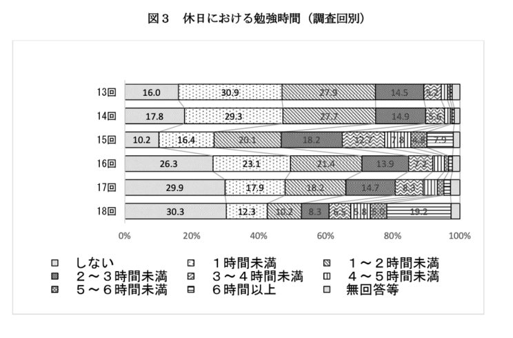 文部科学省「第18回21世紀出生児縦断調査」より