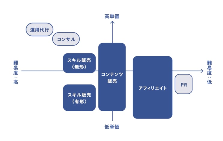 いま最も熱い副業こそインスタ！ 「10万フォロワーがいても稼げるとは限らない」SNS教育系YouTuberカイシャインの革命的に稼げるメソッドとは？_2