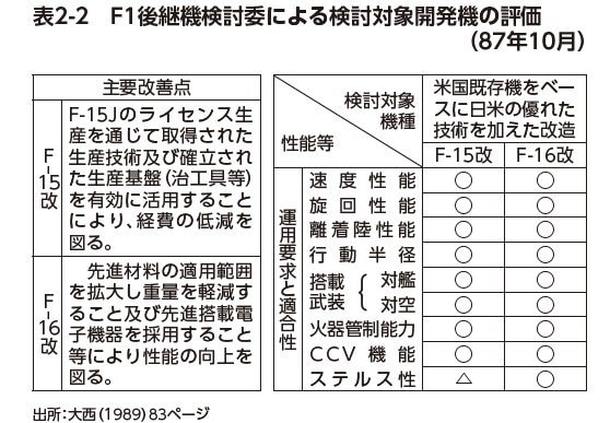 アメリカによる日本の“属国扱い”は1950年代から続いている…つぶされてきた繊維産業と航空業の歴史_4