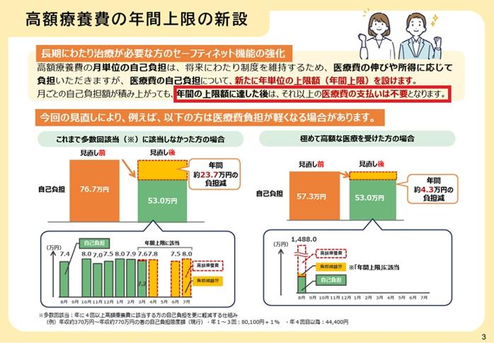 PDF資料『医療保険制度改革に関する広報について』Ｐ３より。この資料では償還払いに関する注意事項は記されていない。赤枠の囲いは筆者による加工。
