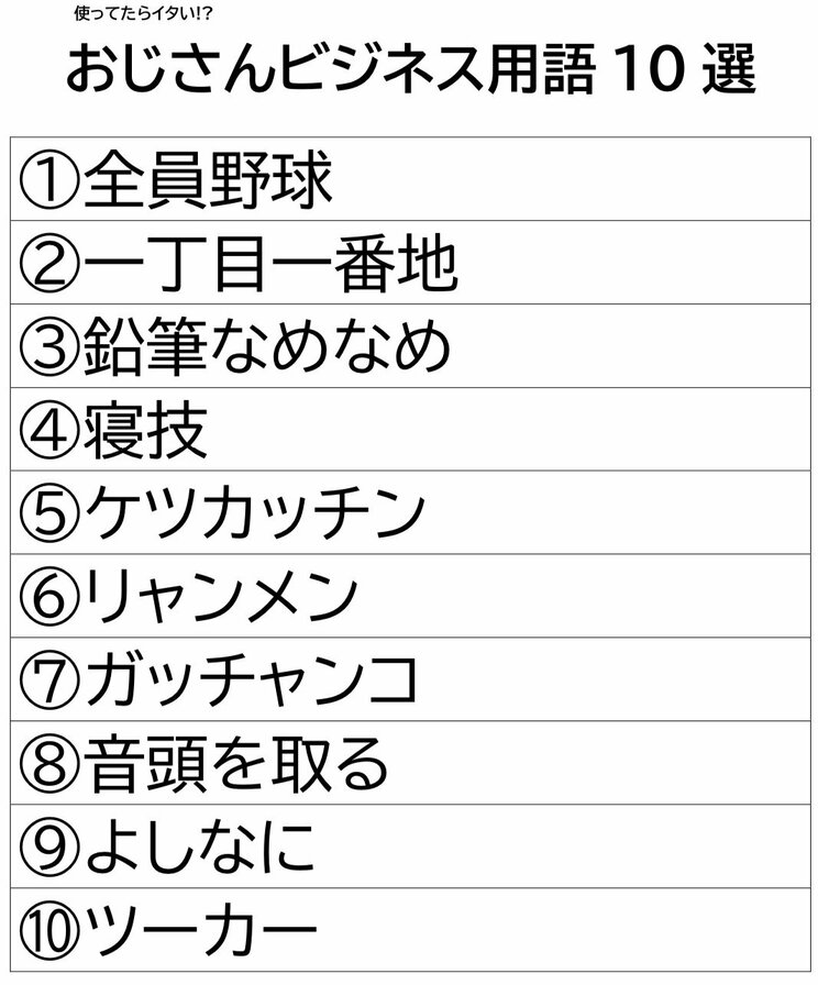 実際にこちらの表を見せながら、調査を行なった（作成／集英社オンライン）