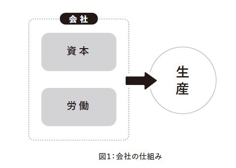 「保険とは“損な賭け”のことである」若いビジネスパーソンに必要な保険はたった3つである理由_2