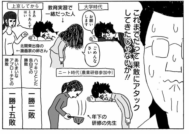 中川さんの人生の告白戦績（『独りで死ぬのはイヤだ 年収200万円、48歳独身漫画家の婚活記』）©中川学／集英社
