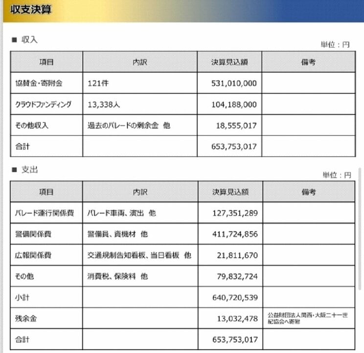 優勝記念パレード事業報告書より