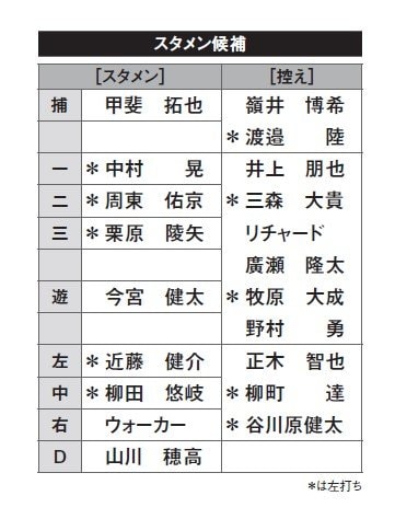 移籍後大暴れする山川穂高の獲得は「ホークスにとって本当にお得だったのか？」…SBで“ドラフト上位”が育たない悲しい理由_2