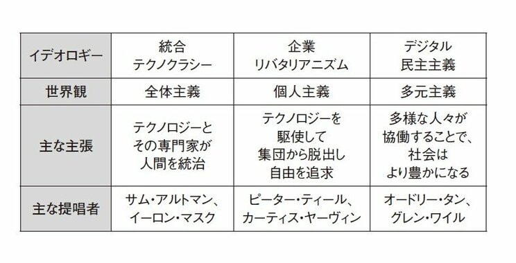 書籍／テクノ専制とコモンへの道　より