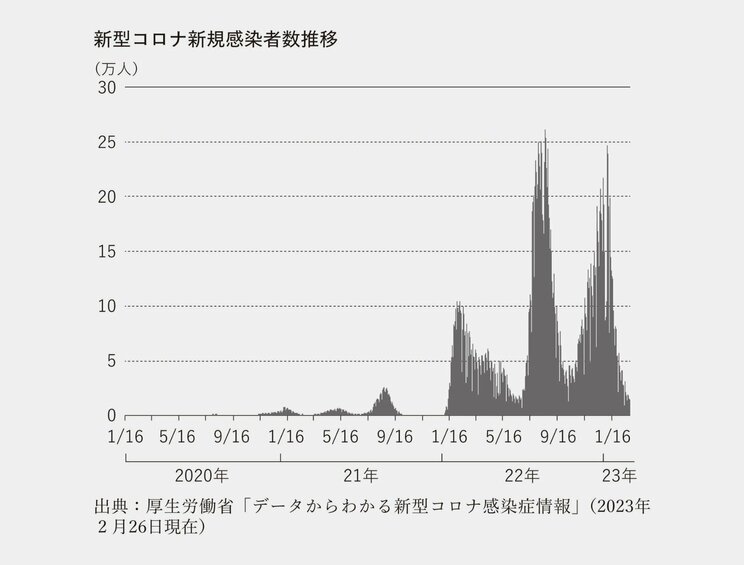 専門家が指摘する「2類相当に固執したことで高齢者の死亡者が増加した可能性」…新型コロナにおける厚労省の犯した大罪とは_2