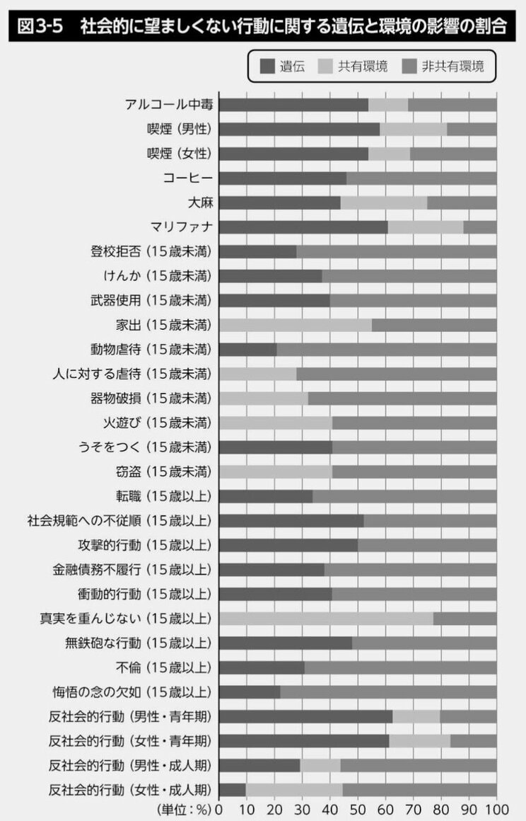 非行に走る子どもは遺伝のせいなのか、環境のせいなのか…15歳を境にくっきり分かれる「子どもが悪になる」要因_2