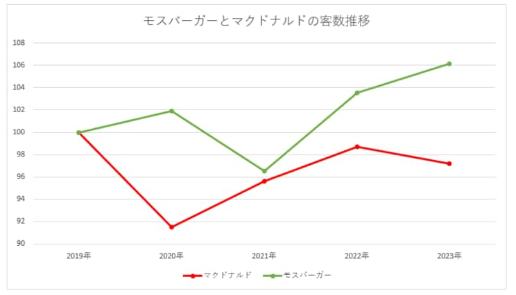 ※各社月次報告書より筆者作成