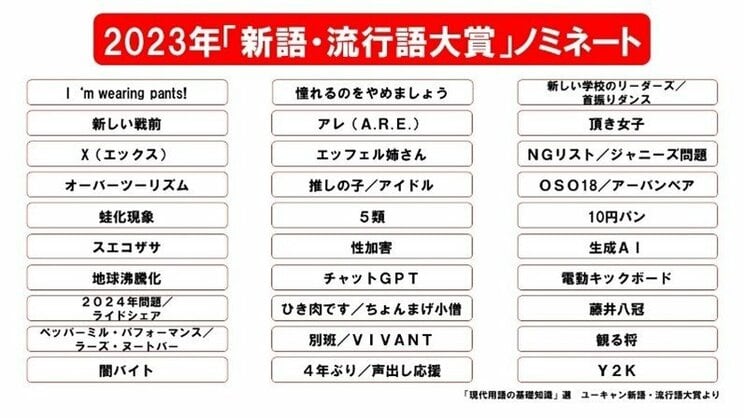 〈ニュースで噛み砕く今年の流行語〉「性加害」「闇バイト」「電動キックボード」…新語・流行語にノミネートされた30語にまつわる集英社オンライン記事、目白押し！　記憶に残るのは…_11