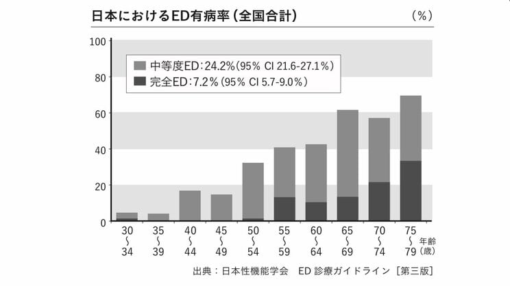 『女医が導く　60歳からのセックス』より