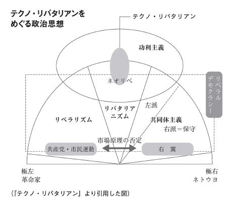 「テクノ・リバタリアン」とは何か？　巨万の富を得ても「世界」と「死」を極端に恐れる天才たちの素顔（橘玲）_2