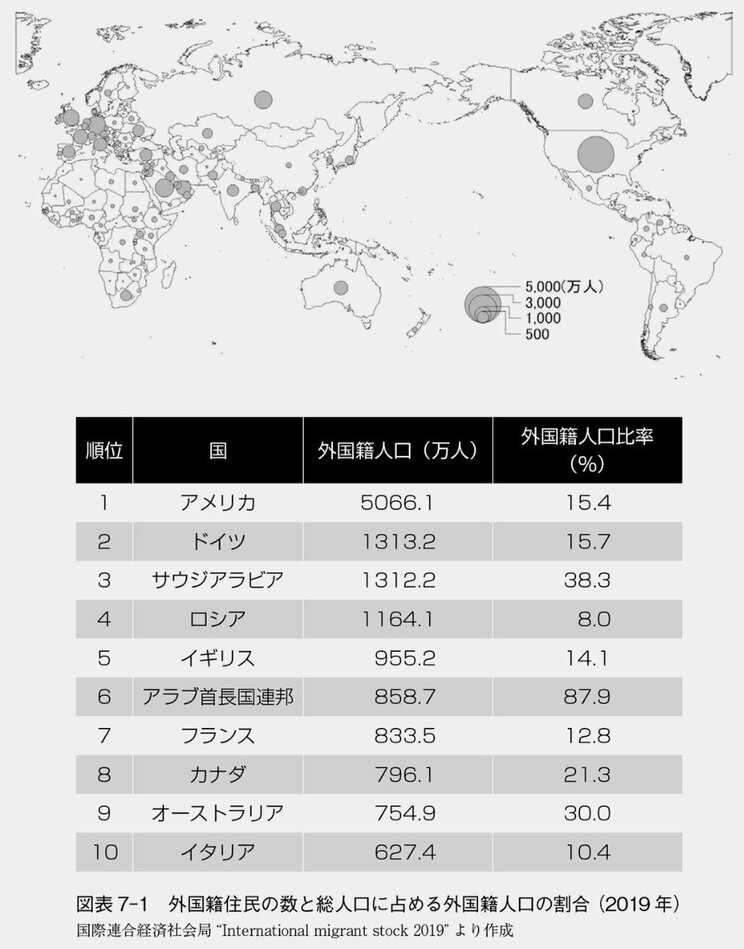 「国際的に見てあまりに人口が多すぎる」東京。移民が普通の社会はやってくるのか…世界ランキングマップ_7