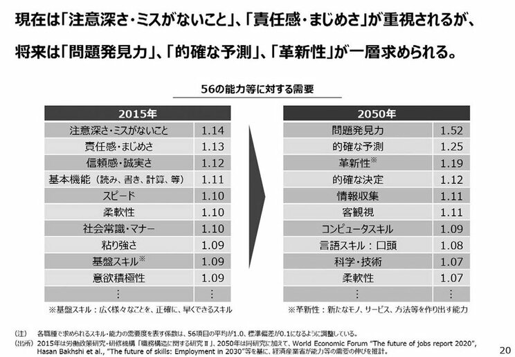 経産省が示した、企業が個人に求める「能力」の衝撃…いつもご機嫌で目くじら立てないことが推奨される現代社会の違和感_3