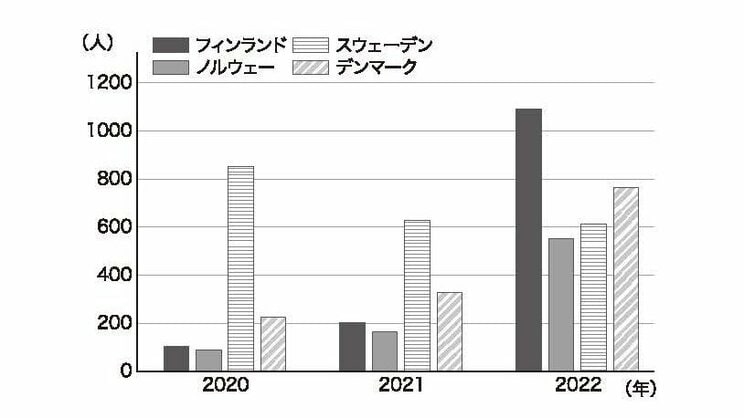 コロナ禍の行動制限には結局、何の意味があったのか…日本の実態、ノーガード戦法をとったスウェーデンのその後_9