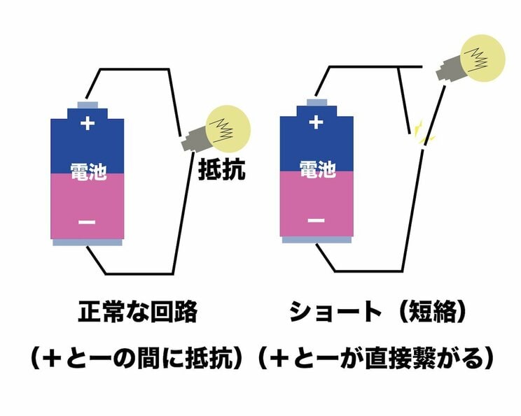 《夏場の車内放置は絶対NG！》モバイルバッテリーやスマートフォンの発火トラブル急増中。「絶対やってはいけない行為」とは？_01