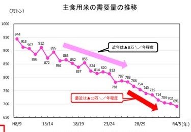 農水省ＨＰより