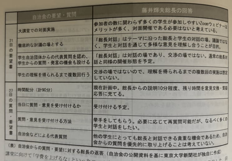 出典：2024年6月14日 記者会見 配布資料 「学費問題を考える」（東京大学教養学部学生自治会） P32