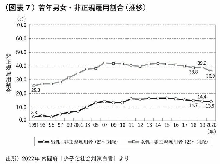 国が貧乏になっても変わらない日本女性の「上昇婚志向」…結婚相手に求める最低年収「400万」は平均年収を上回る_3