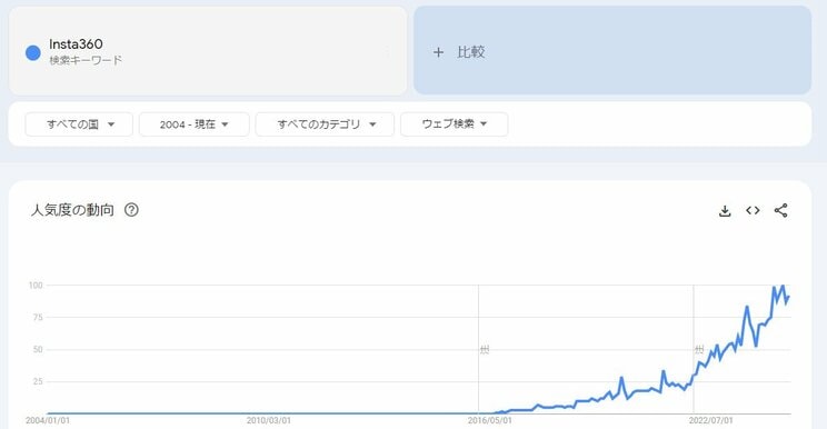 ※Googleトレンドより
https://trends.google.co.jp/trends