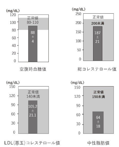 「できるだけ」自転車を利用するだけでも確実なメタボ改善効果が。糖をたくさん消費して血糖値を下げる自転車運動のメカニズム_5