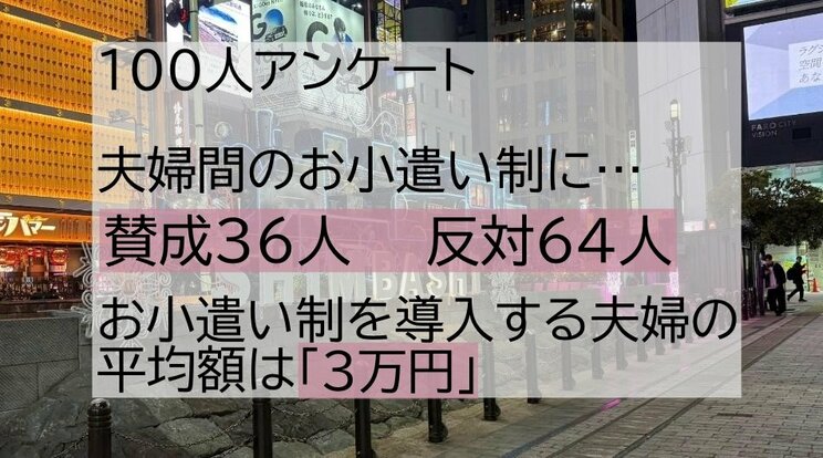 夫婦間の「お小遣い制」で議論勃発！ 経済DV、奴隷制度とも…妻は「嫌ならもっと稼いでください（笑）」一般家庭の平均額は？_9