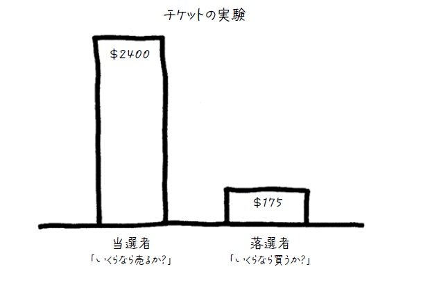 図／書籍『執行長日記　THE DIARY OF A CEO』より