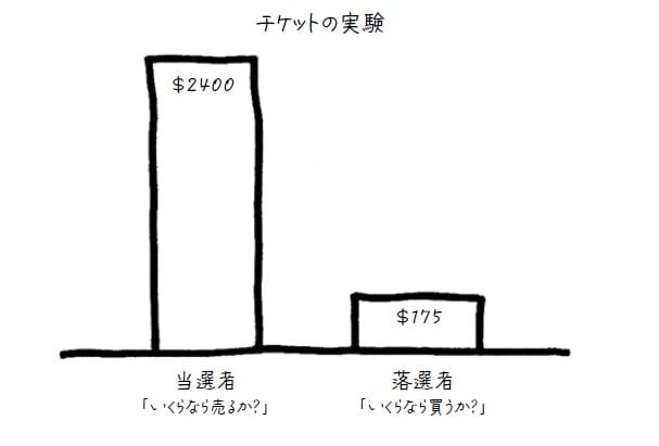 図／書籍『執行長日記　THE DIARY OF A CEO』より