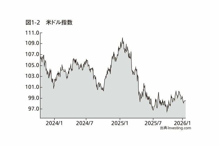 「円は1970年より弱くなった」専門家が断言…サナエノミクスで国民生活はさらに苦しくなる_3