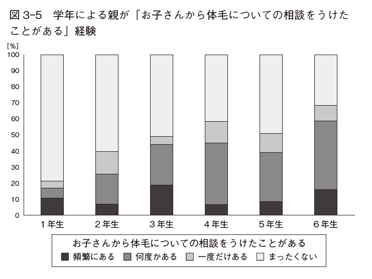 書籍『子どものおしゃれにどう向き合う』より抜粋