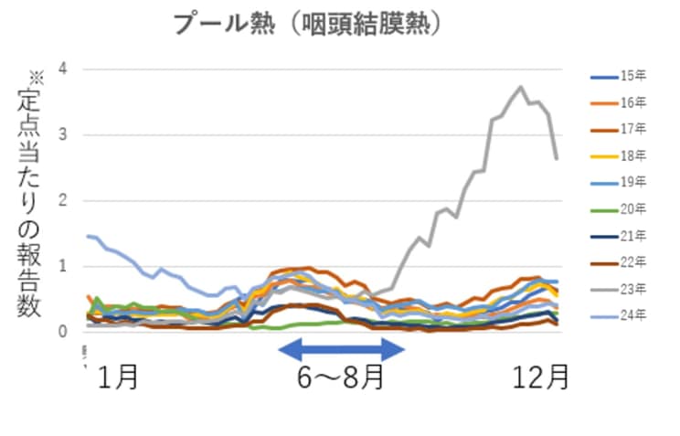 「夏かぜ？ それとも新型コロナ？」不安なパパ・ママ必見！　 夏かぜと新型コロナの違いと対処法_6