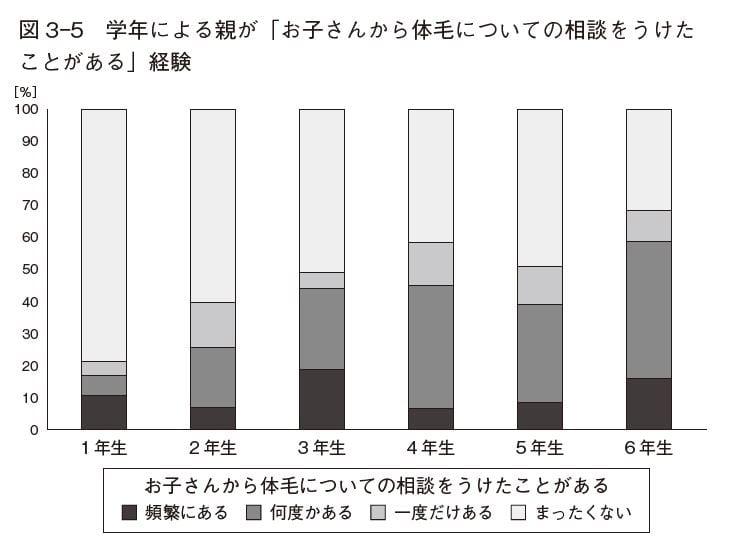 書籍『子どものおしゃれにどう向き合う』より抜粋