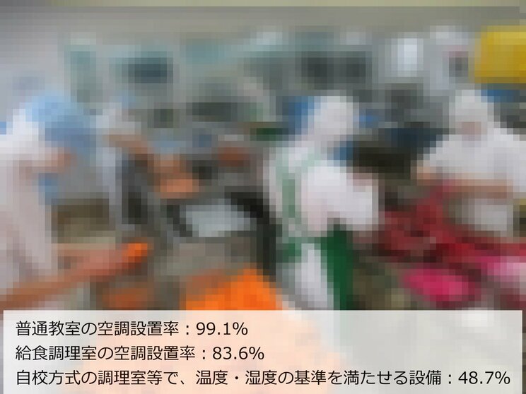 「室温40度、湿度70％」給食調理室は“まるでサウナ”…全国の公立小学校などで空調未設置が1割超、子どもの給食を支える調理員の悲鳴_5