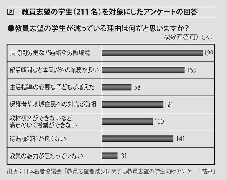 『先生がいなくなる』より