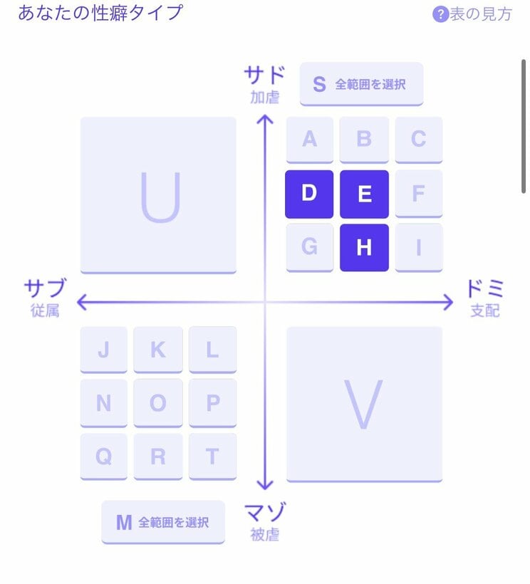 「SMマッチングサイト」ではプロフィール作成画面で、自分の性癖や嗜好をチェックできる