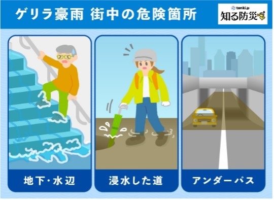 「ゲリラ豪雨 街中の危険箇所」(日本気象協会提供)