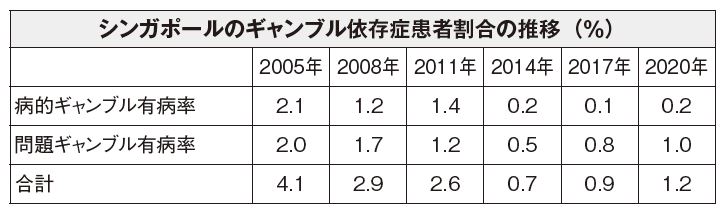 NCPGの報告を元に筆者が作成