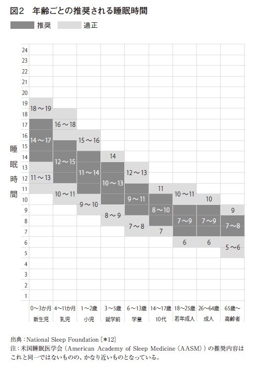 「睡眠は1.5時間周期」はウソだった！なぜ私たちはスッキリと起きられないのか…エビデンスをもとに医師が解説_1