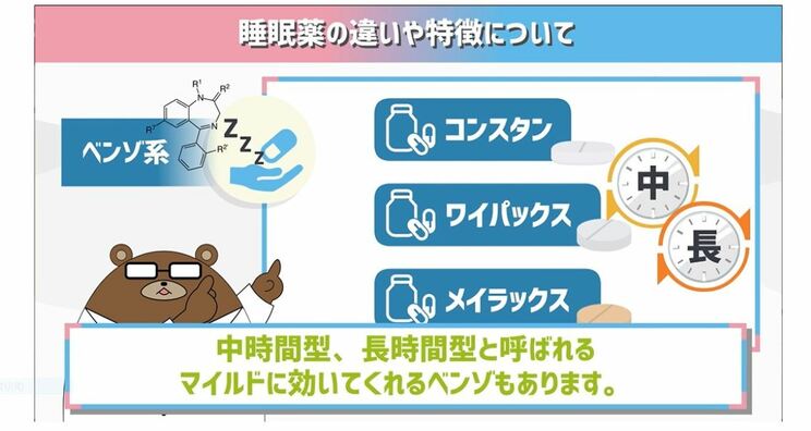 睡眠薬を飲み続けると効かなくなる？ 認知症のリスクが上がる？ 新薬は大丈夫？ 医師が解説する「睡眠薬の正しい知識」_3