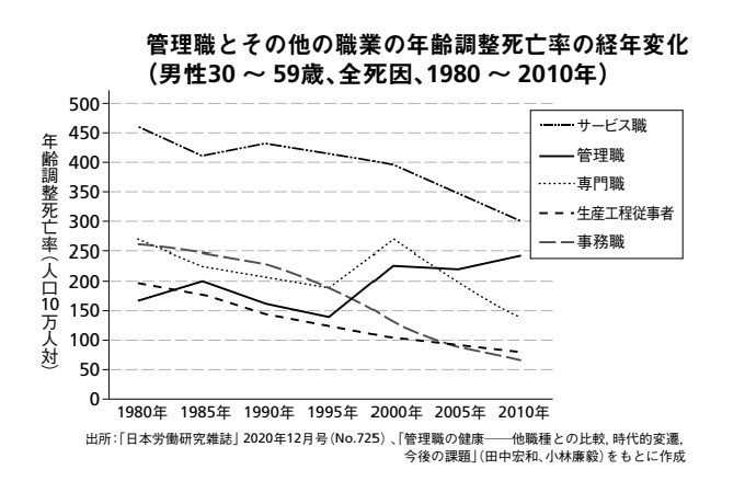 「罰ゲーム化」する管理職の高い自殺率、縮む給与差、後任は育たず、女性と若手はやめていく…もはや誰も昇進したくない日本の会社組織の問題点_1