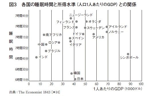 「睡眠は1.5時間周期」はウソだった！なぜ私たちはスッキリと起きられないのか…エビデンスをもとに医師が解説_2