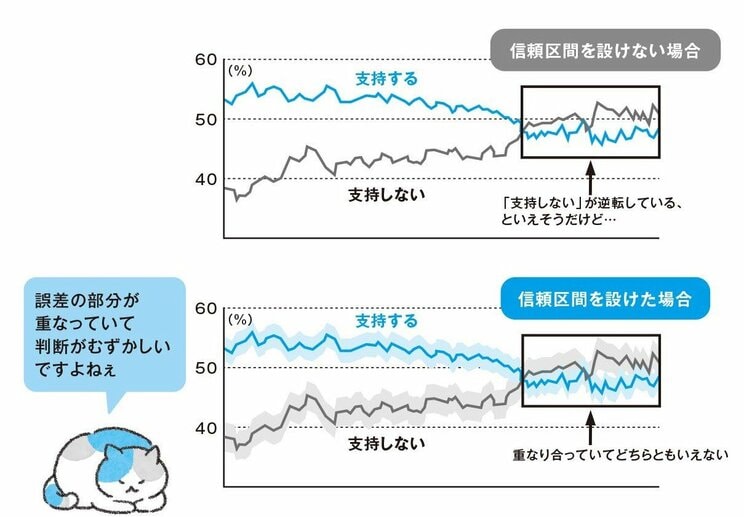 「内閣支持率がはじめて40％を切った」は正しい報道なのか？_2