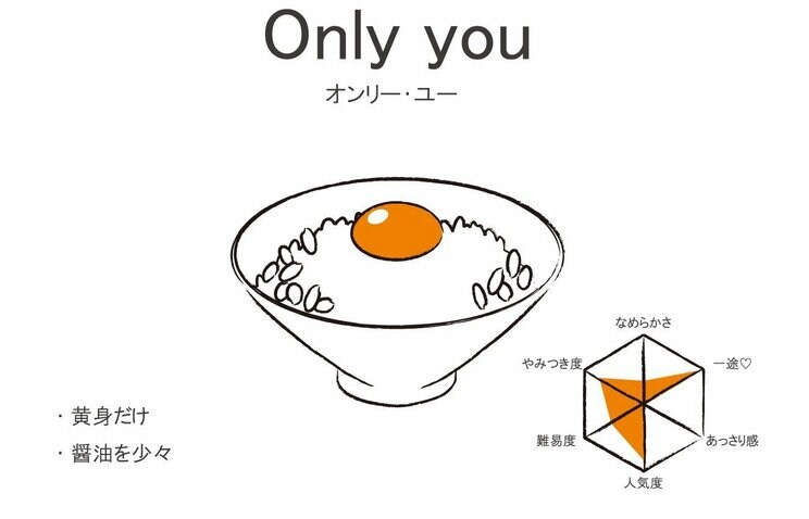 卵かけごはんの世界は無限大！　美味すぎレシピ3選と食べ方16選_12